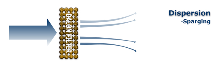 Silenciamiento de filtro